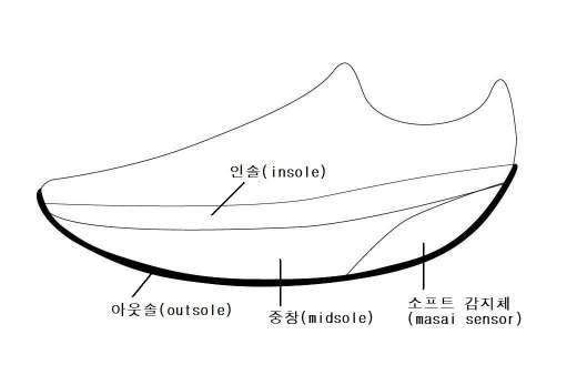 건강용 기능성 shoes의 구조도