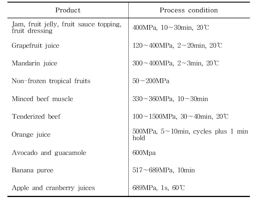 Example of commercial high pressure processing applications