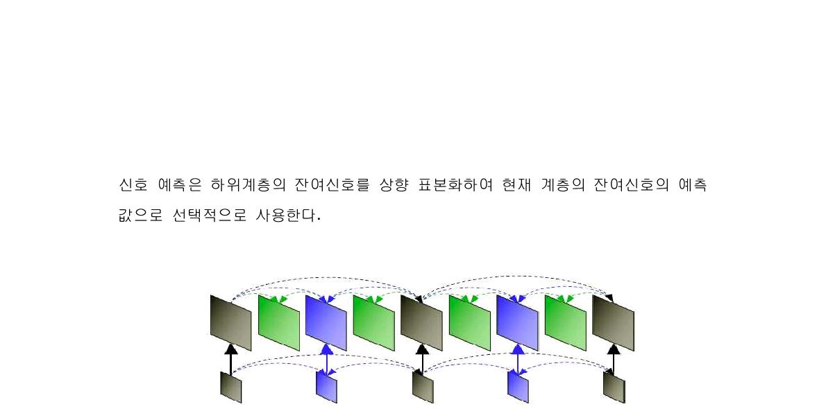 공간 스케일러빌리티를 위한 계층간예측을 갖는 다계층 부호화 구조