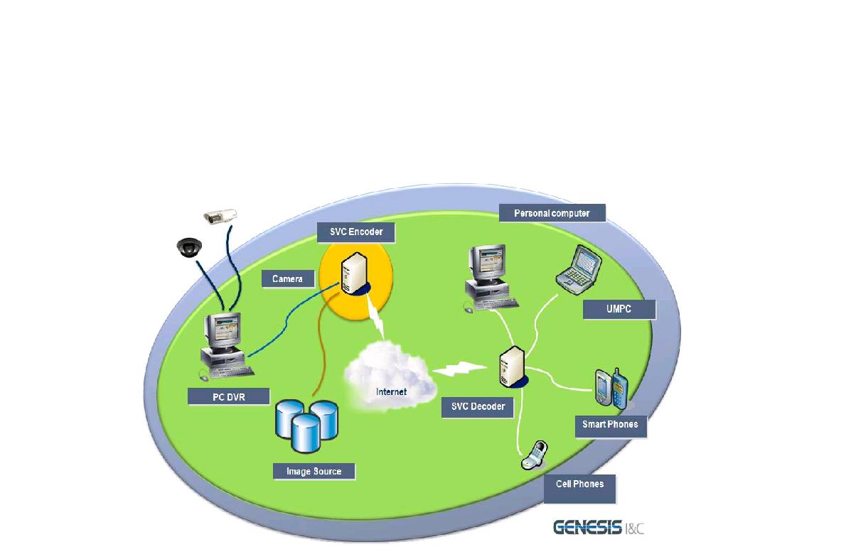 Scalable Codec SYSTEM