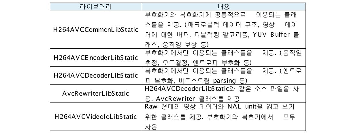 JSVM 소프트웨어에서 제공하는 라이브러리