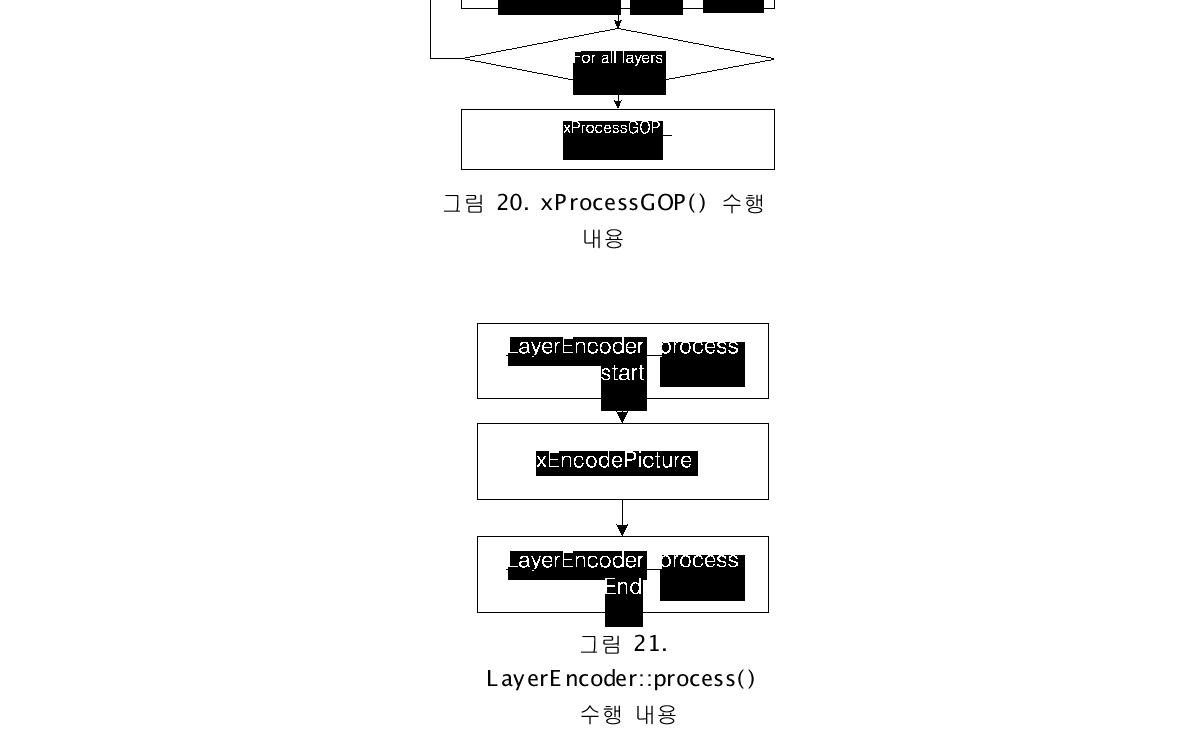 xProcessGOP() 수행내용