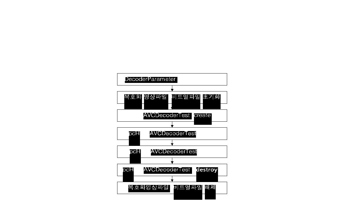 JSVM Decoding 전체 구조