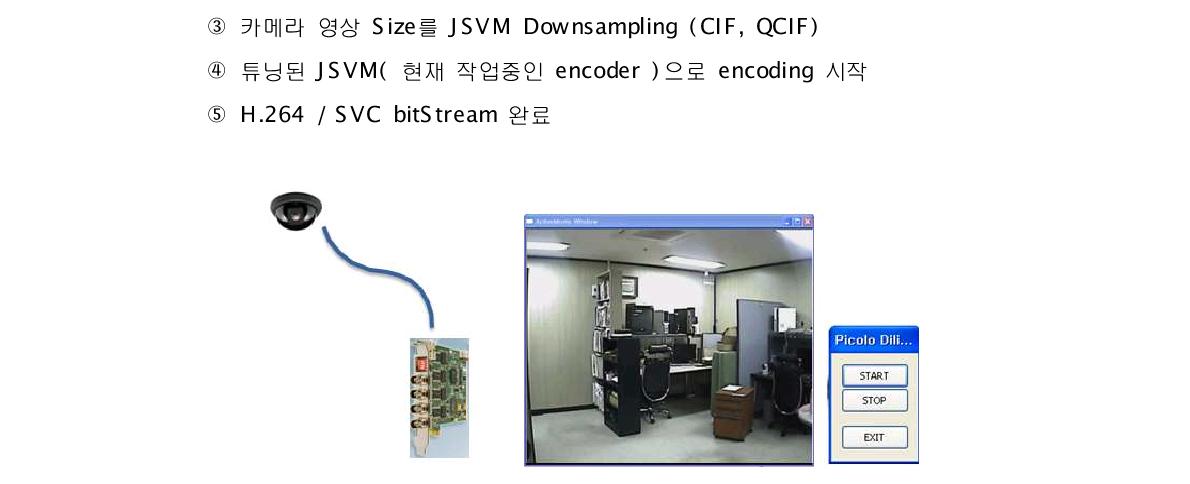 SVC 인코더 UI