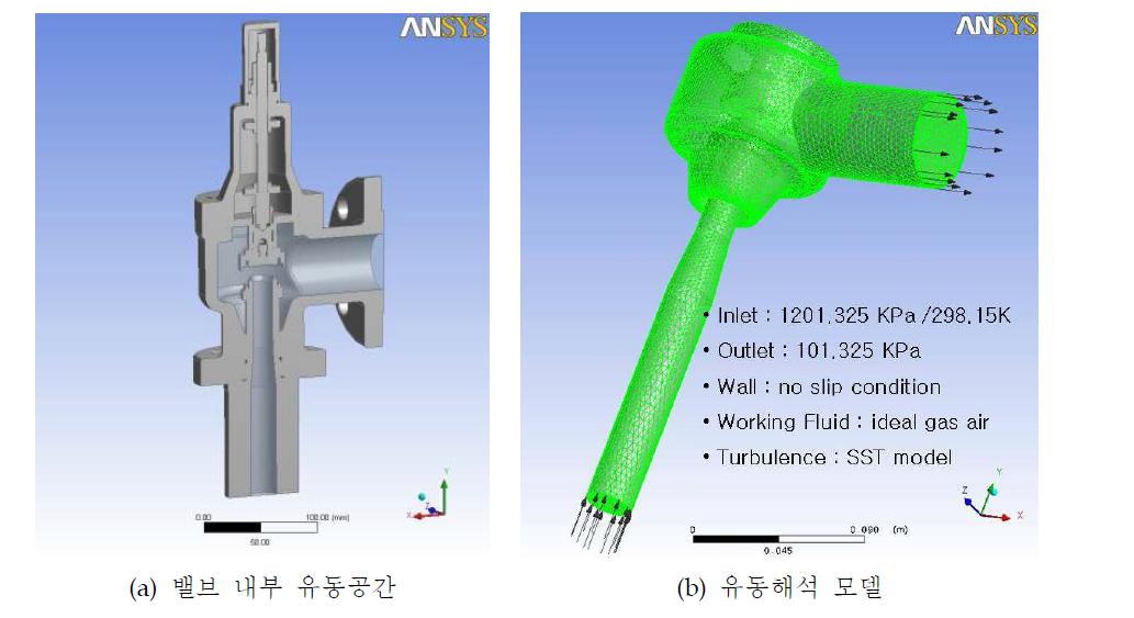 밸브 내부 유동공간 및 유동해석 모델