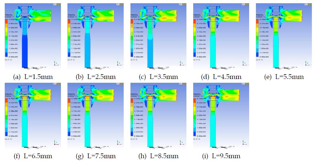 양정변화에 따른 밸브 내부의 속도분포