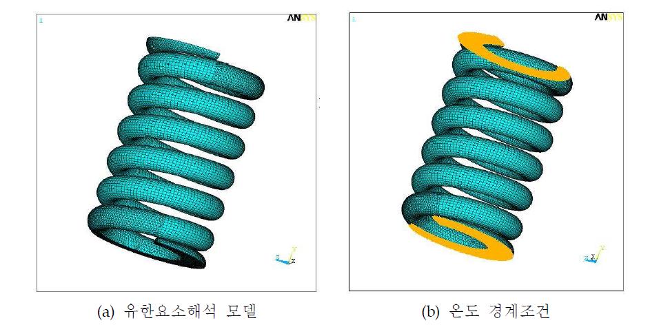 유한요소해석 모델 및 경계조건