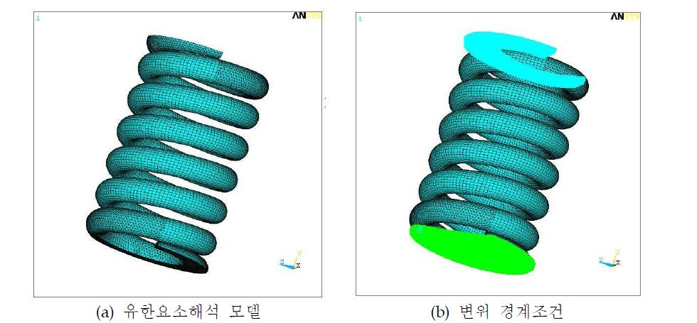 유한요소해석 모델 및 경계조건