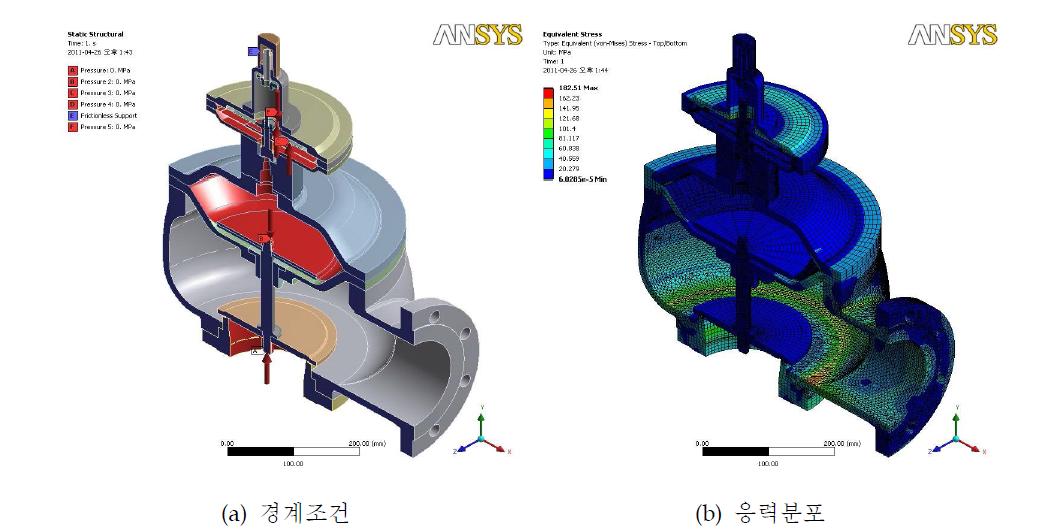 온도차이 및 내압에 대한 열-구조 연성해석 경계조건 및 응력분포