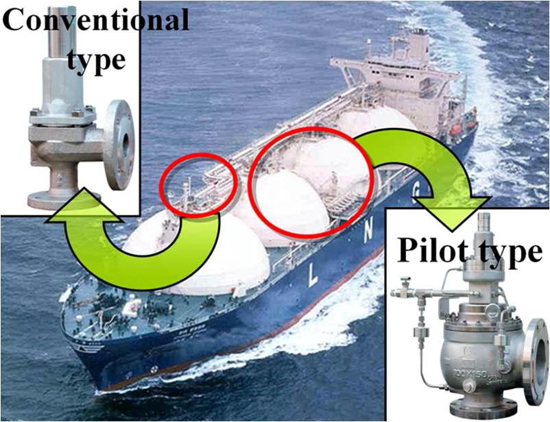 LNG-FPSO선에 장착되는 Relief Valve