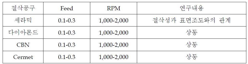 절삭공구별 절삭특성 연구