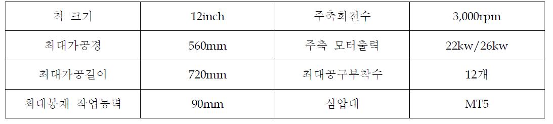 SKT 300L 절삭가공 설비의 주요규격