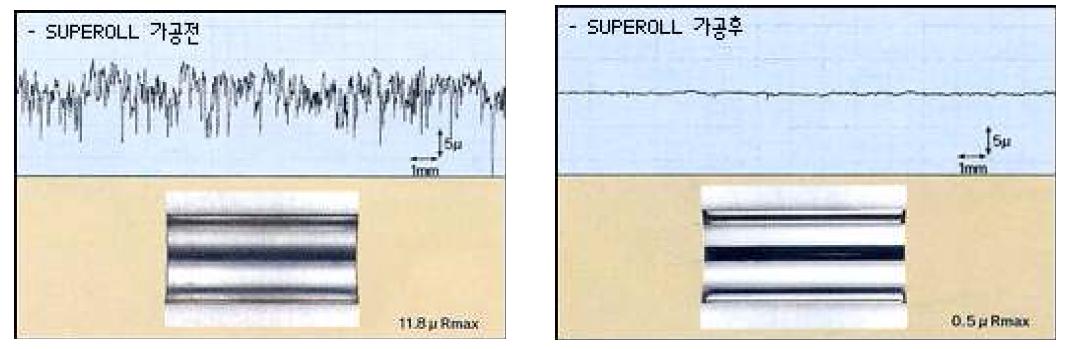 Super roll 가공 전/후의 결과 비교