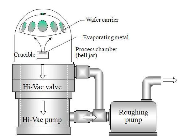 Evaporator 구조도