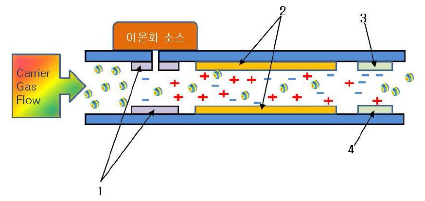 이온필터 구조