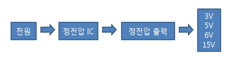 전압 안정화 회로 구성도