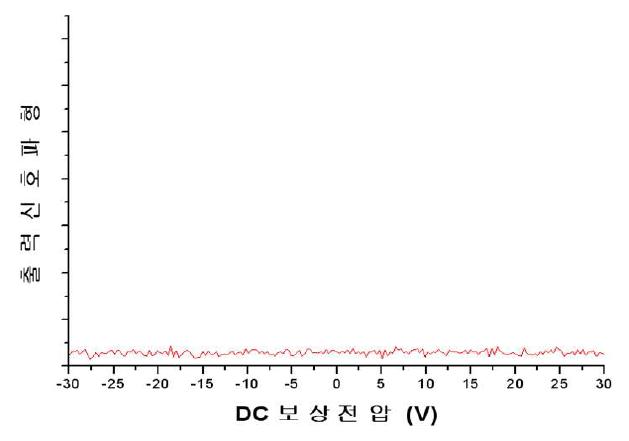 보상전압을 인가하기 전의 파형