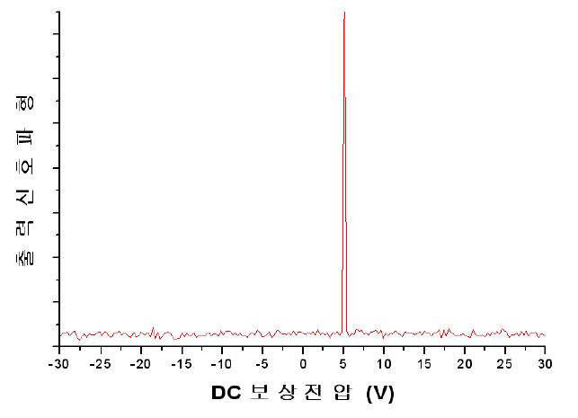 보상전압(5V)을 인가한 후의 파형