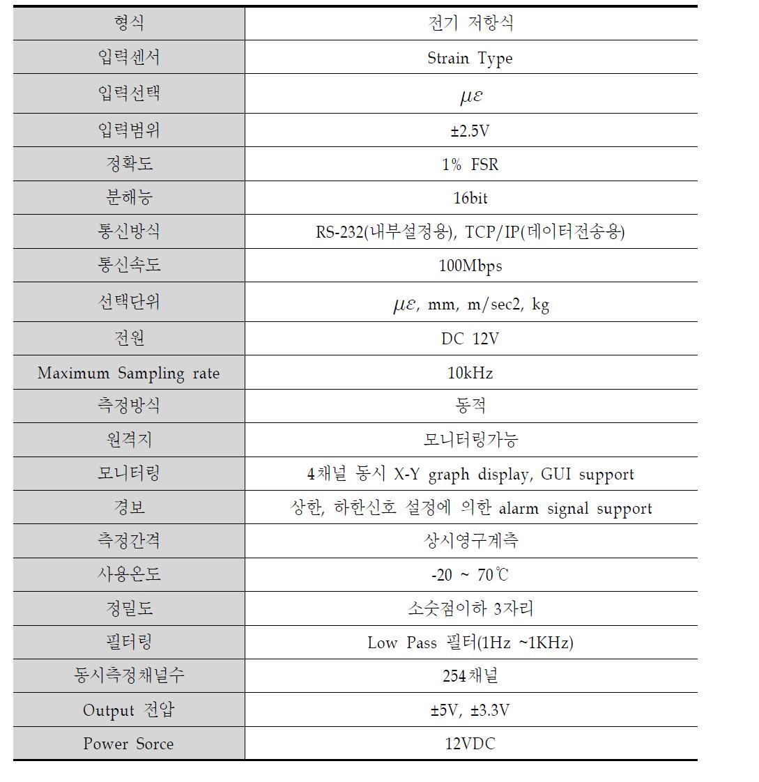 동적 계측기 Specification