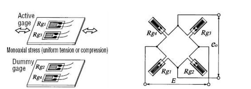 전기저항식 Active-Dummy(4-gage method) 방식 변형률계