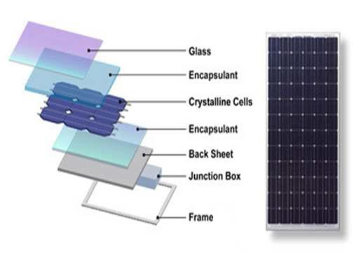 Solar Cell Module의 구조
