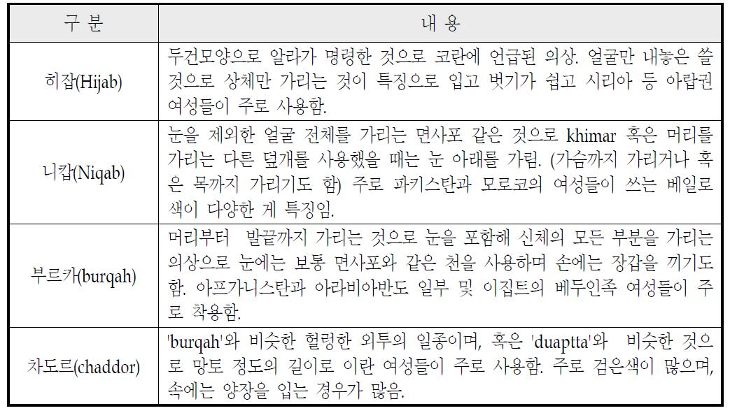 중동 지역의 전통의상의 종류