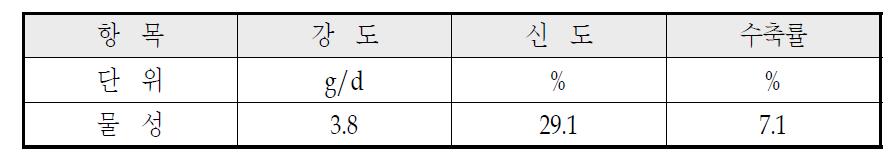 PET SDY 100/192 SD 기본 물성