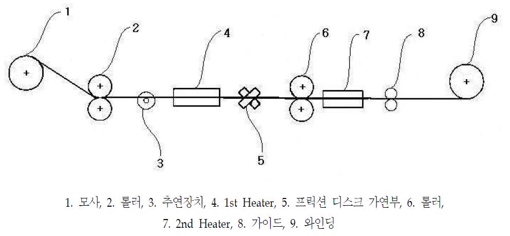 추연장치를 장착을 통한 최적 사도 설계