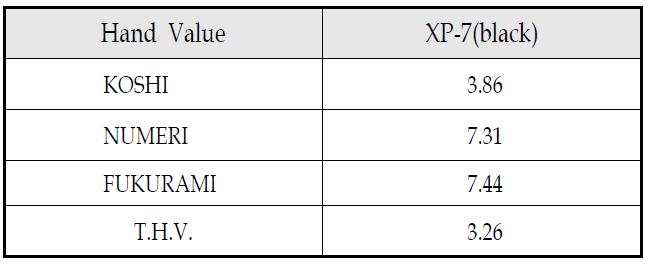 XP-7(black)의 H.V(Hand Value)