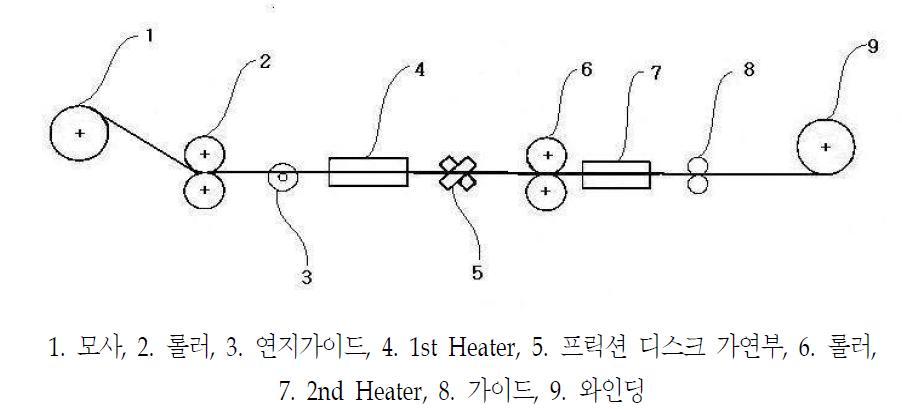 추연장치를 적용한 Tone on tone 입체문양 발현 가연가공사 제조를 위한 최적 사도 설계