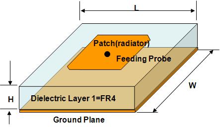 단일 패치 안테나 구조도