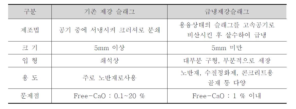 기존제강 슬래그와 급냉제강 슬래그의 비교