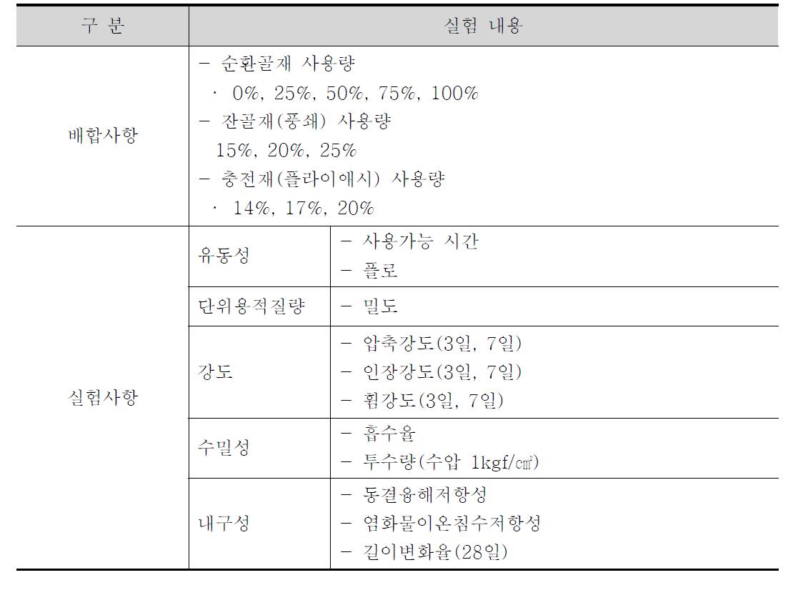 실험 계획