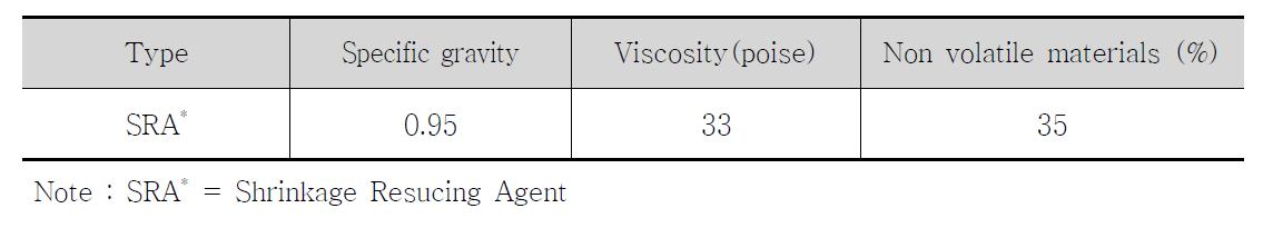 수축저감제의 물리적 성질