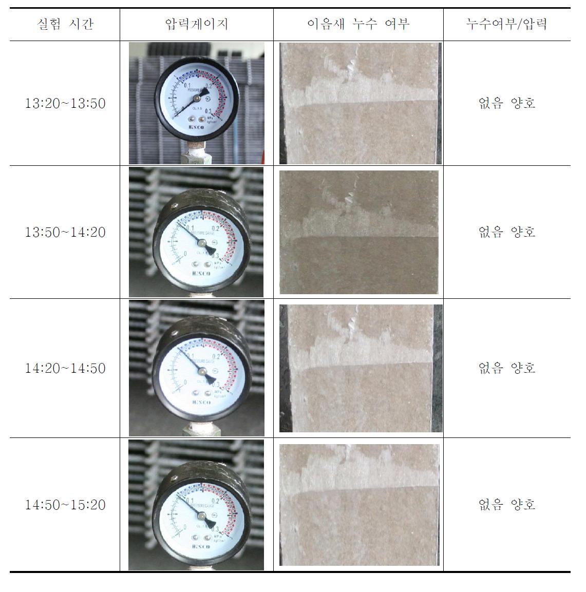 수밀성 시험 결과