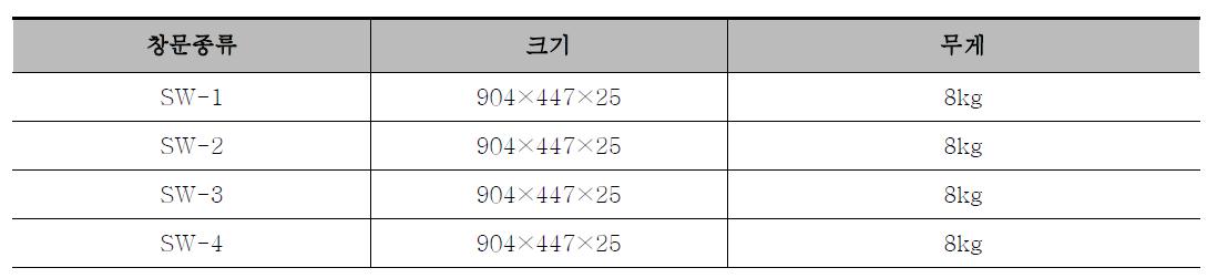 태양광 발전 창호의 종류 및 기본 제원