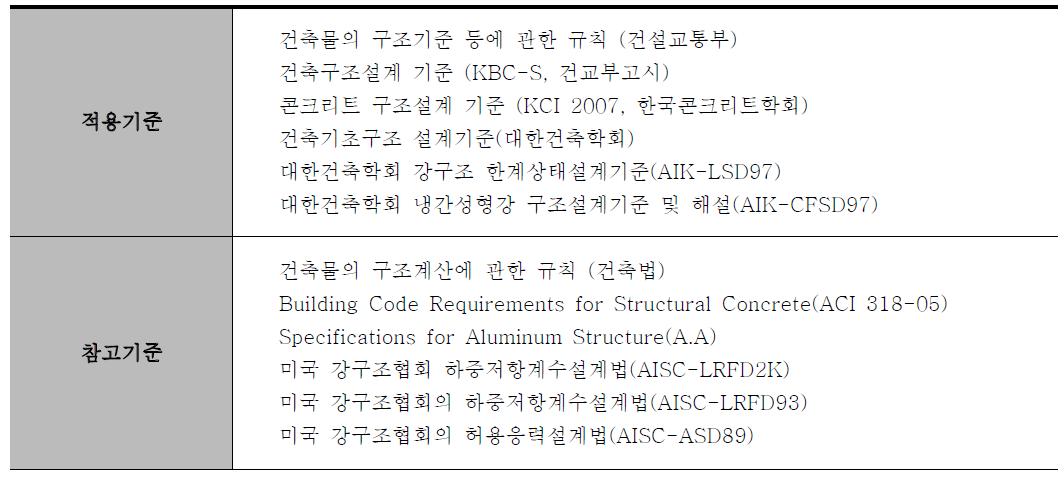 구조적 안정성 평가 적용 기준