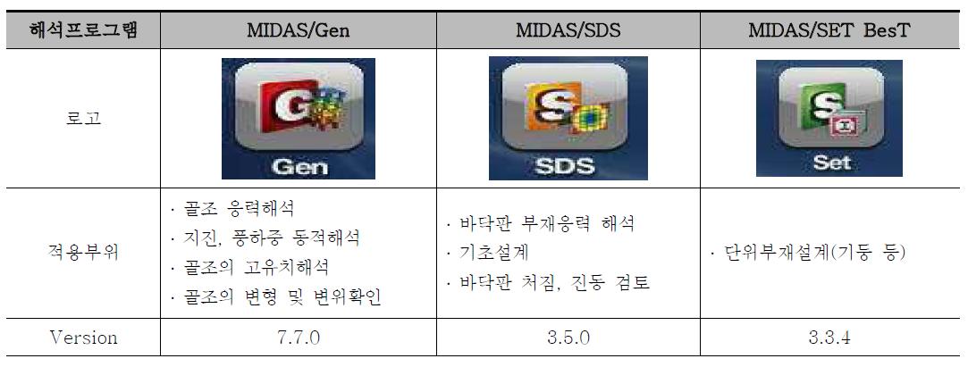 구조계산 및 해석용 프로그램 개요