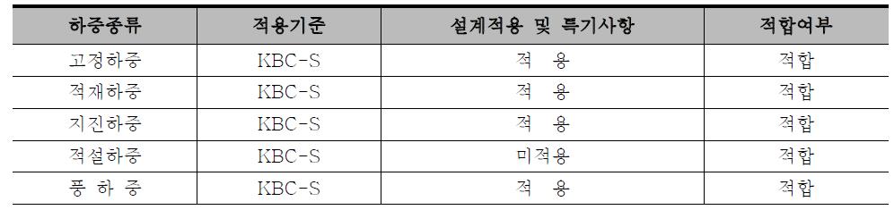 KBC-S 적용 하중