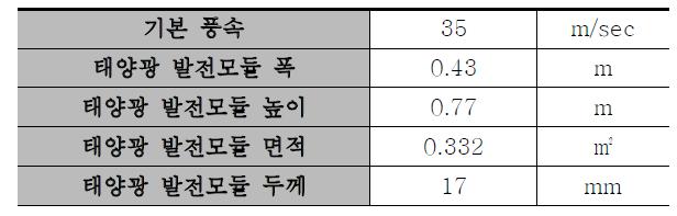 태양광 설계 개요 표