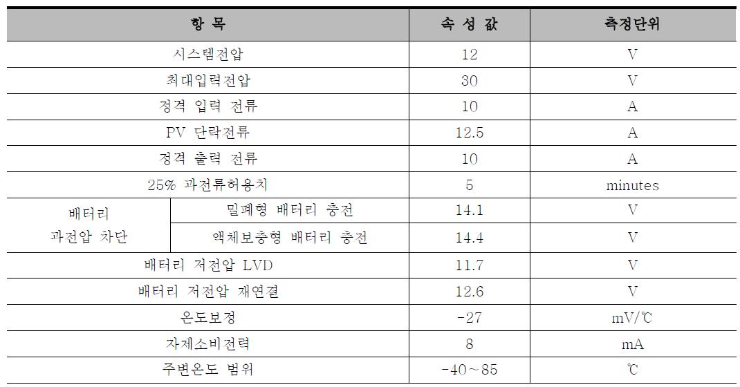 컨트롤러 개요