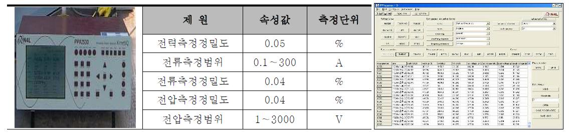 전력분석계(PPA2500) 제원