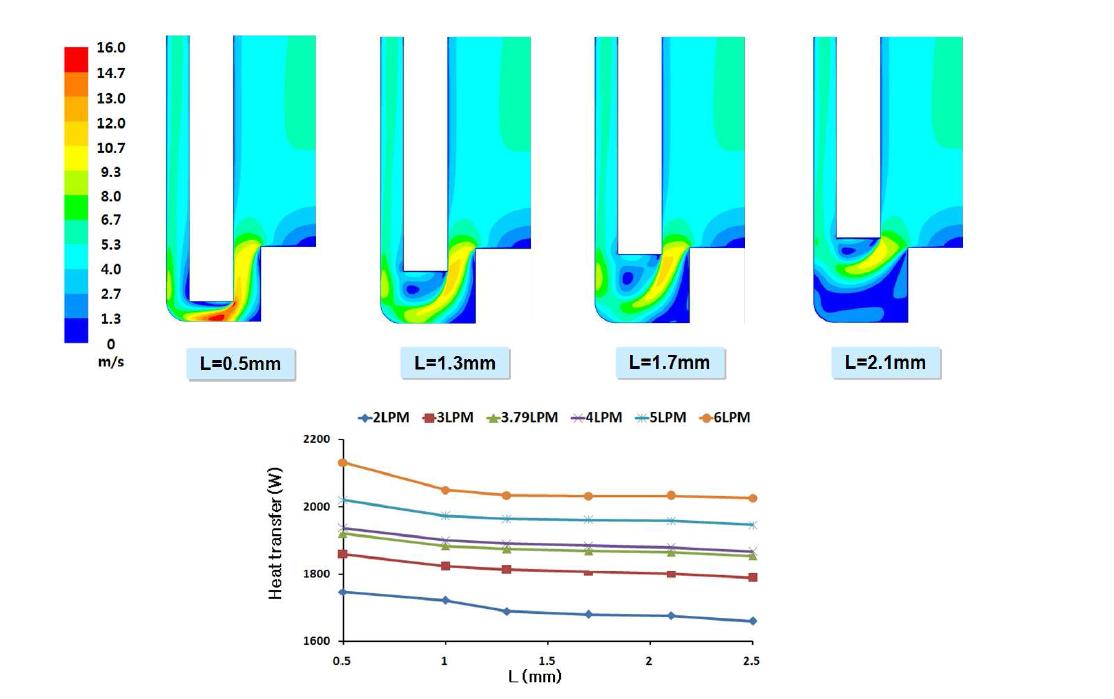 전극과 냉각튜브 간격에 따른 유동장 및 냉각성능
