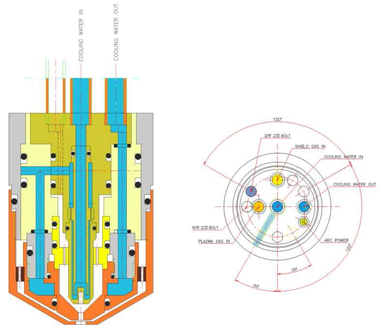 수냉식 플라즈마 토치 구조도