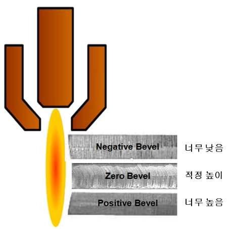 토치 높이에 따른 절단면 상태