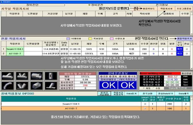 장비운전 화면의 구성