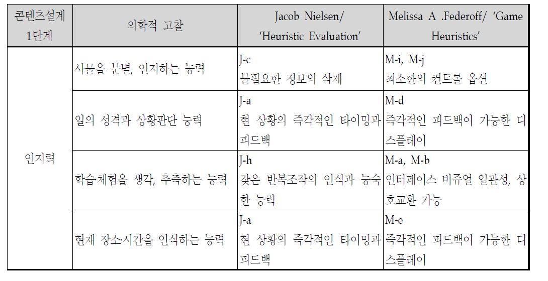 인지력 게임디자인 고려항목