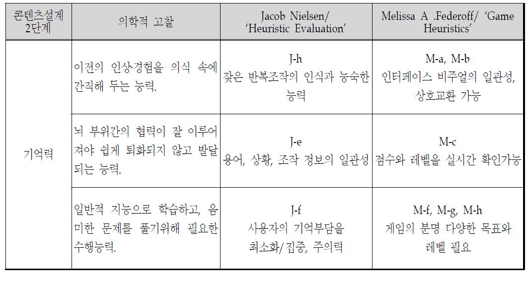 기억력 게임디자인 고려항목