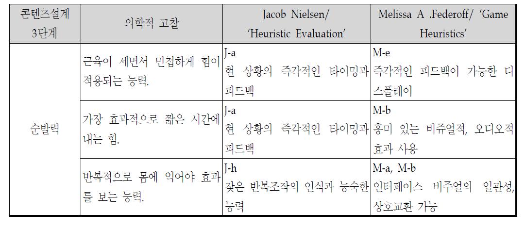 순발력 게임디자인 고려항목