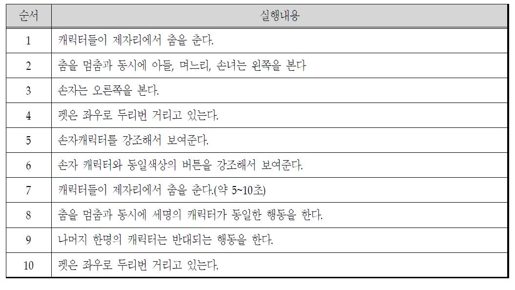 Stage 1 게임진행 내용